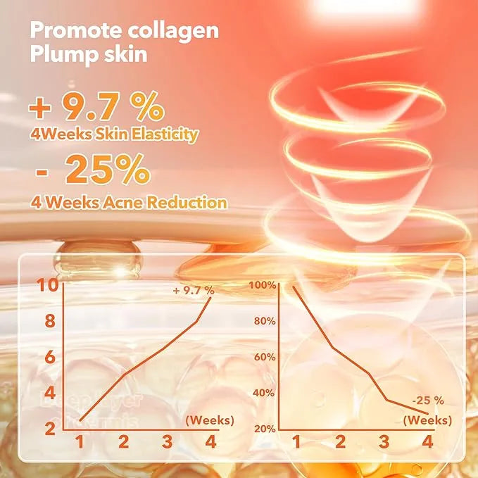 VITALIOS™ Vivacity Red Light Therapy Mask